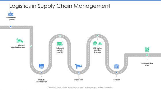 Logistics_In_Supply_Chain_Management_Ppt_Outline_Design_Inspiration_PDF_Slide_1.jpg