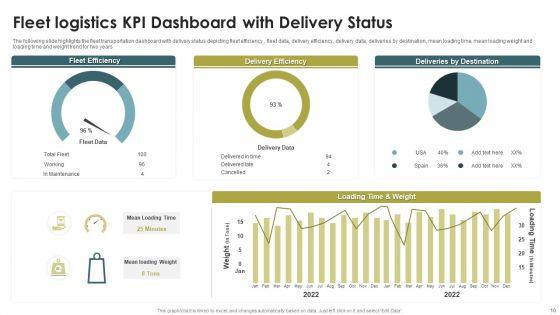 Logistics_KPI_Dashboard_Ppt_PowerPoint_Presentation_Complete_Deck_With_Slides_Slide_10.jpg