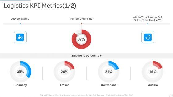 Logistics_Kpi_Metrics_Austria_Manufacturing_Control_Ppt_Visuals_PDF_Slide_1.jpg
