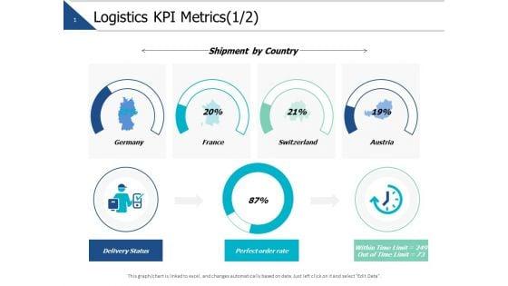 Logistics_Kpi_Metrics_Finance_Ppt_PowerPoint_Presentation_Slides_Styles_Slide_1.jpg