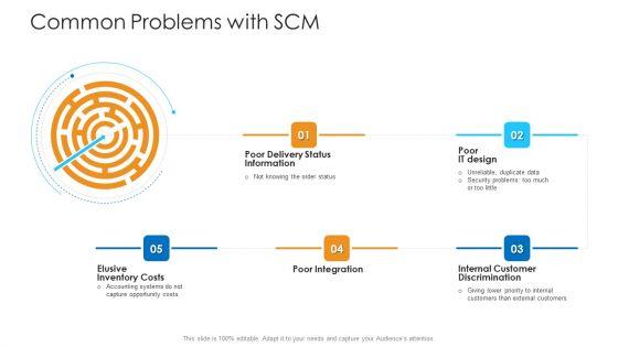 Logistics_Management_Framework_Common_Problems_With_SCM_Design_Download_PDF_Slide_1.jpg