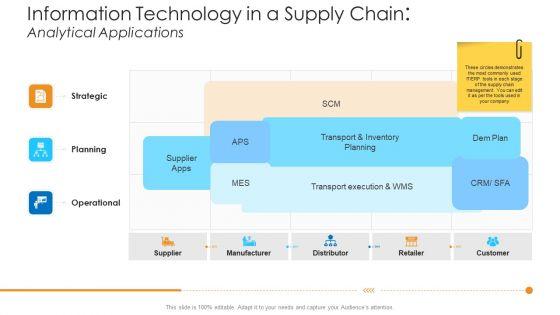 Logistics_Management_Framework_Information_Technology_In_Supply_Chain_Analytical_Applications_Inspiration_PDF_Slide_1.jpg