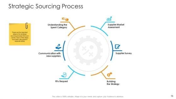 Logistics_Management_Framework_Ppt_PowerPoint_Presentation_Complete_Deck_With_Slides_Slide_18.jpg