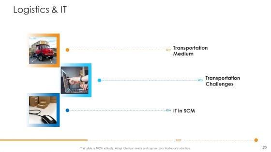 Logistics_Management_Framework_Ppt_PowerPoint_Presentation_Complete_Deck_With_Slides_Slide_26.jpg