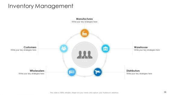 Logistics_Management_Framework_Ppt_PowerPoint_Presentation_Complete_Deck_With_Slides_Slide_38.jpg