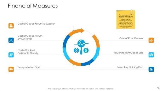 Logistics_Management_Framework_Ppt_PowerPoint_Presentation_Complete_Deck_With_Slides_Slide_52.jpg