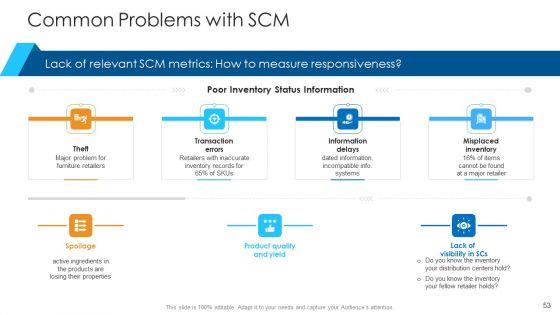Logistics_Management_Framework_Ppt_PowerPoint_Presentation_Complete_Deck_With_Slides_Slide_53.jpg