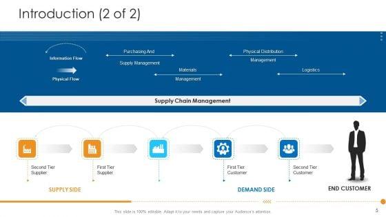 Logistics_Management_Framework_Ppt_PowerPoint_Presentation_Complete_Deck_With_Slides_Slide_5.jpg