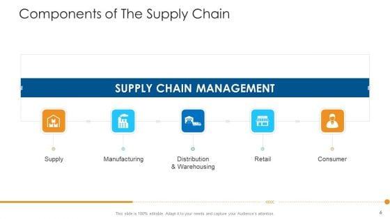 Logistics_Management_Framework_Ppt_PowerPoint_Presentation_Complete_Deck_With_Slides_Slide_6.jpg