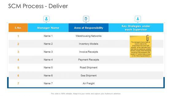 Logistics_Management_Framework_SCM_Process_Deliver_Graphics_PDF_Slide_1.jpg
