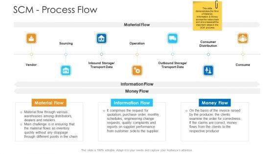 Logistics_Management_Framework_SCM_Process_Flow_Microsoft_PDF_Slide_1.jpg