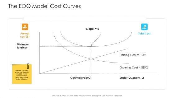 Logistics_Management_Framework_The_EOQ_Model_Cost_Curves_Graphics_PDF_Slide_1.jpg