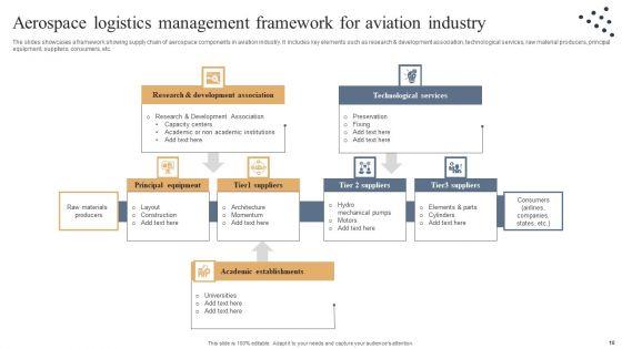Logistics_Management_In_Aviation_Industry_Ppt_PowerPoint_Presentation_Complete_Deck_With_Slides_Slide_10.jpg