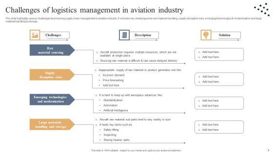 Logistics_Management_In_Aviation_Industry_Ppt_PowerPoint_Presentation_Complete_Deck_With_Slides_Slide_2.jpg