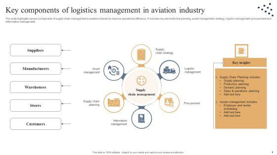 Logistics_Management_In_Aviation_Industry_Ppt_PowerPoint_Presentation_Complete_Deck_With_Slides_Slide_8.jpg