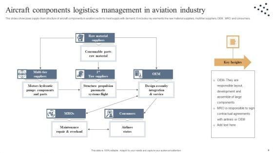 Logistics_Management_In_Aviation_Industry_Ppt_PowerPoint_Presentation_Complete_Deck_With_Slides_Slide_9.jpg