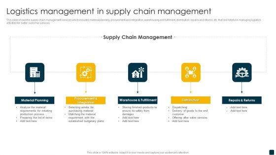 Logistics_Management_In_Supply_Chain_Management_Portrait_PDF_Slide_1.jpg