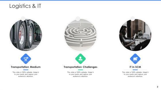 Logistics_Management_In_Supply_Chain_Ppt_PowerPoint_Presentation_Complete_With_Slides_Slide_2.jpg