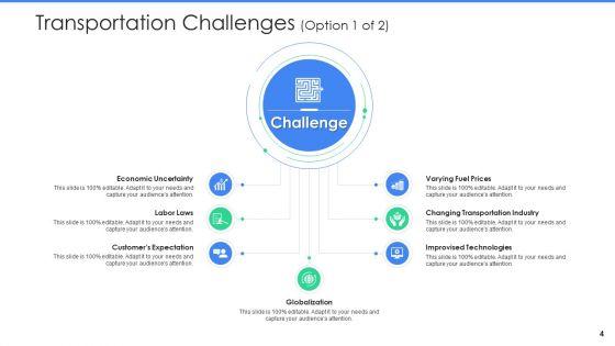 Logistics_Management_In_Supply_Chain_Ppt_PowerPoint_Presentation_Complete_With_Slides_Slide_4.jpg