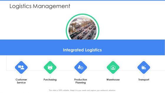 Logistics_Management_Logistics_Management_In_Supply_Chain_Ppt_Pictures_Example_PDF_Slide_1.jpg
