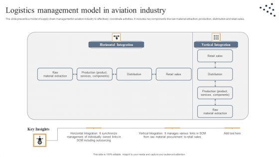 Logistics_Management_Model_In_Aviation_Industry_Designs_PDF_Slide_1.jpg