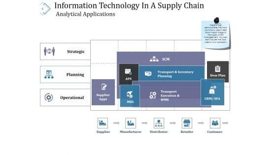 Logistics_Management_Ppt_PowerPoint_Presentation_Complete_Deck_With_Slides_Slide_6.jpg
