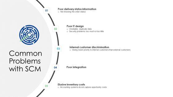 Logistics_Management_Services_Common_Problems_With_SCM_Design_Topics_PDF_Slide_1.jpg