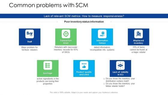 Logistics_Management_Services_Common_Problems_With_SCM_Sample_PDF_Slide_1.jpg
