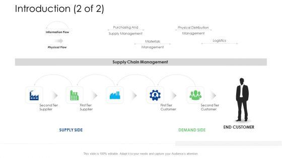 Logistics_Management_Services_Introduction_Logistics_Summary_PDF_Slide_1.jpg