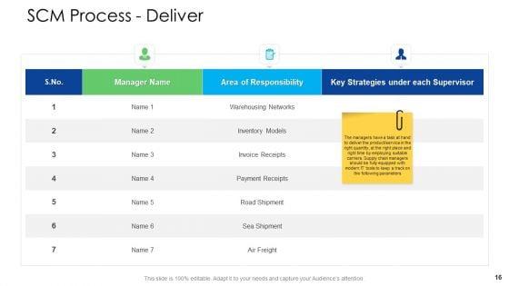 Logistics_Management_Services_Ppt_PowerPoint_Presentation_Complete_Deck_With_Slides_Slide_16.jpg