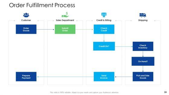 Logistics_Management_Services_Ppt_PowerPoint_Presentation_Complete_Deck_With_Slides_Slide_24.jpg