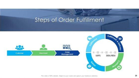 Logistics_Management_Services_Ppt_PowerPoint_Presentation_Complete_Deck_With_Slides_Slide_25.jpg