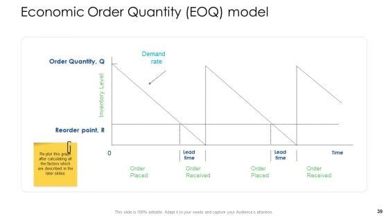 Logistics_Management_Services_Ppt_PowerPoint_Presentation_Complete_Deck_With_Slides_Slide_39.jpg