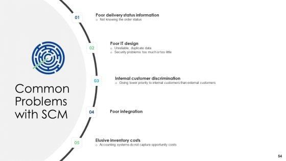 Logistics_Management_Services_Ppt_PowerPoint_Presentation_Complete_Deck_With_Slides_Slide_54.jpg
