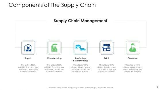 Logistics_Management_Services_Ppt_PowerPoint_Presentation_Complete_Deck_With_Slides_Slide_6.jpg