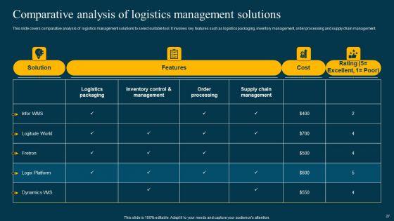 Logistics_Management_System_To_Improve_Supply_Chain_Effectiveness_Ppt_PowerPoint_Presentation_Complete_Deck_With_Slides_Slide_27.jpg