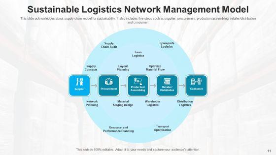 Logistics_Network_Model_Cost_Source_Ppt_PowerPoint_Presentation_Complete_Deck_With_Slides_Slide_11.jpg
