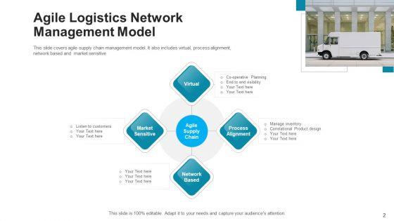 Logistics_Network_Model_Cost_Source_Ppt_PowerPoint_Presentation_Complete_Deck_With_Slides_Slide_2.jpg