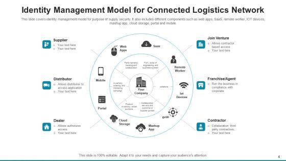 Logistics_Network_Model_Cost_Source_Ppt_PowerPoint_Presentation_Complete_Deck_With_Slides_Slide_4.jpg
