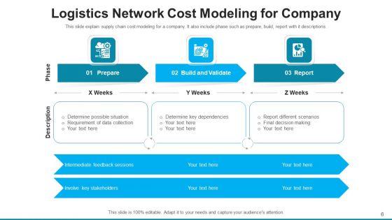 Logistics_Network_Model_Cost_Source_Ppt_PowerPoint_Presentation_Complete_Deck_With_Slides_Slide_6.jpg