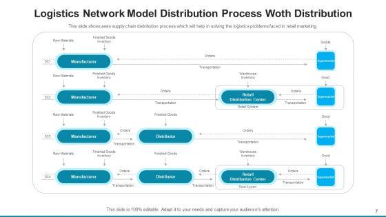 Logistics_Network_Model_Cost_Source_Ppt_PowerPoint_Presentation_Complete_Deck_With_Slides_Slide_7.jpg