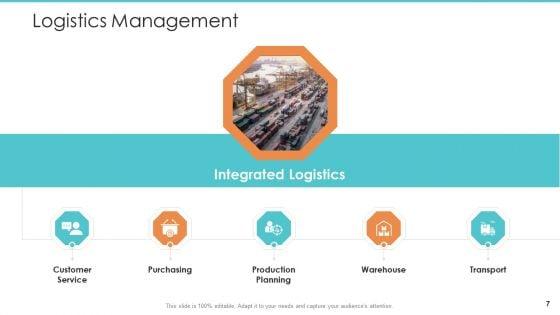 Logistics_Operations_Management_In_Supply_Chain_Network_Ppt_PowerPoint_Presentation_Complete_Deck_With_Slides_Slide_7.jpg