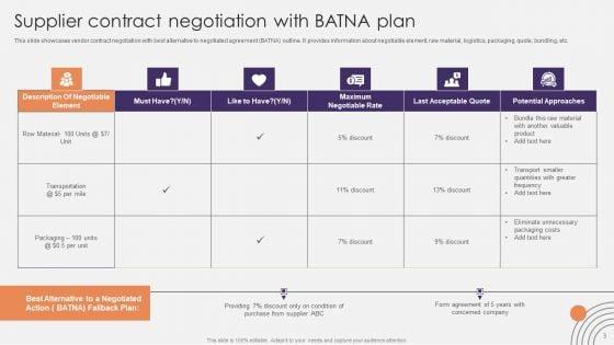 Logistics_Price_Negotiation_Ppt_PowerPoint_Presentation_Complete_Deck_With_Slides_Slide_3.jpg