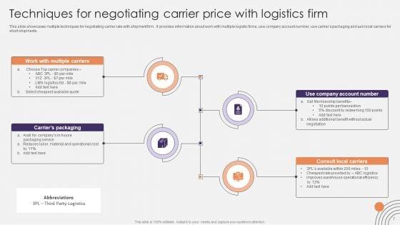 Logistics_Price_Negotiation_Ppt_PowerPoint_Presentation_Complete_Deck_With_Slides_Slide_7.jpg