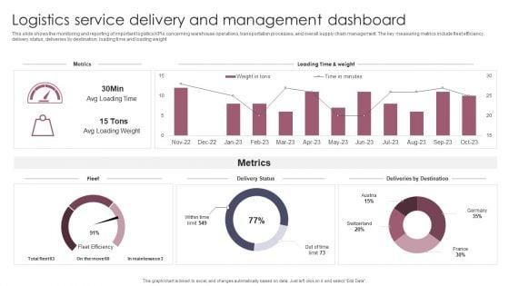 Logistics_Service_Delivery_And_Management_Dashboard_Introduction_PDF_Slide_1.jpg