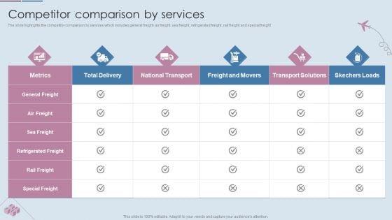 Logistics_Shipment_Company_Profile_Competitor_Comparison_By_Services_Diagrams_PDF_Slide_1.jpg