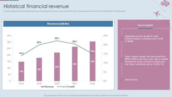 Logistics_Shipment_Company_Profile_Historical_Financial_Revenue_Ppt_Gallery_Templates_PDF_Slide_1.jpg