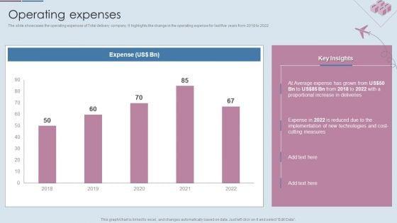 Logistics_Shipment_Company_Profile_Operating_Expenses_Ppt_Portfolio_Guidelines_PDF_Slide_1.jpg