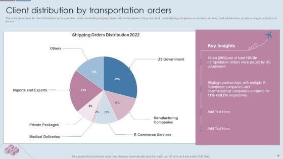 Logistics_Shipment_Company_Profile_Ppt_PowerPoint_Presentation_Complete_Deck_With_Slides_Slide_19.jpg
