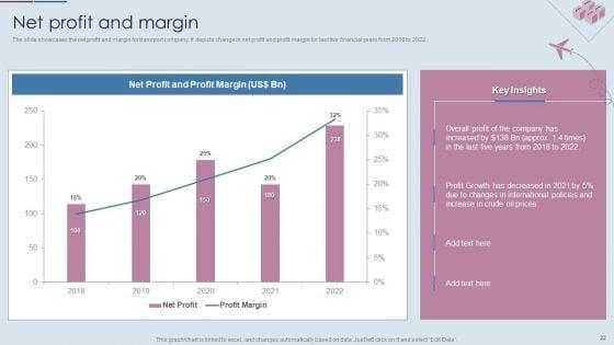 Logistics_Shipment_Company_Profile_Ppt_PowerPoint_Presentation_Complete_Deck_With_Slides_Slide_22.jpg